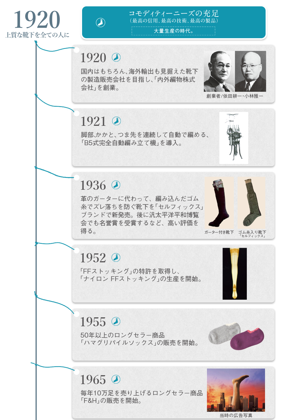 NAIGAI100周年の歴史の画像01