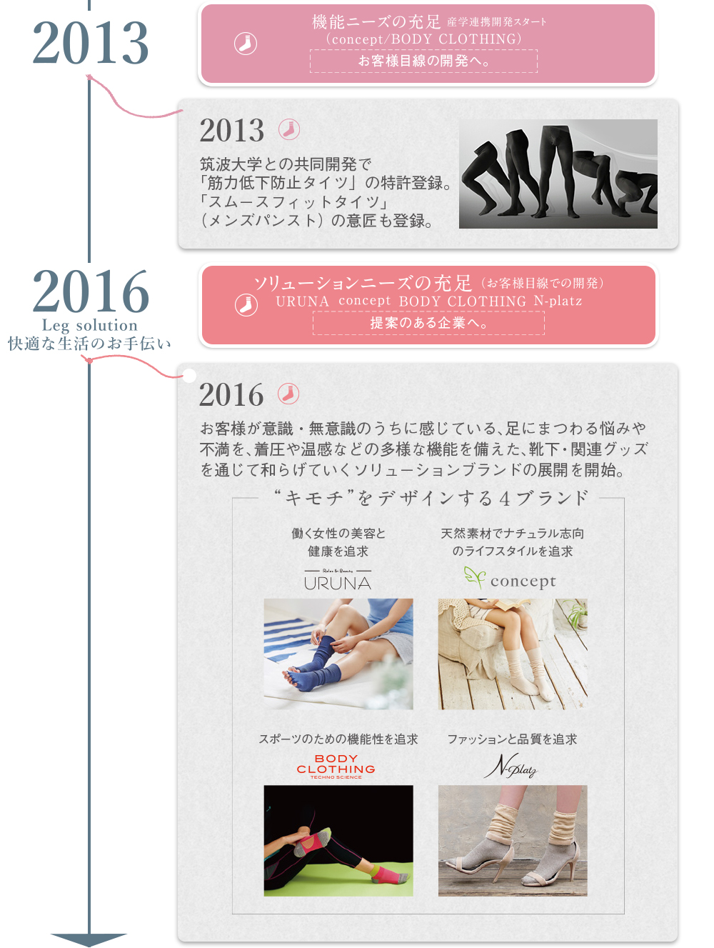 NAIGAI100周年の歴史の画像03