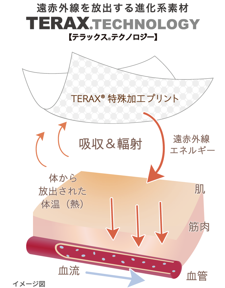 血行促進のメカニズム