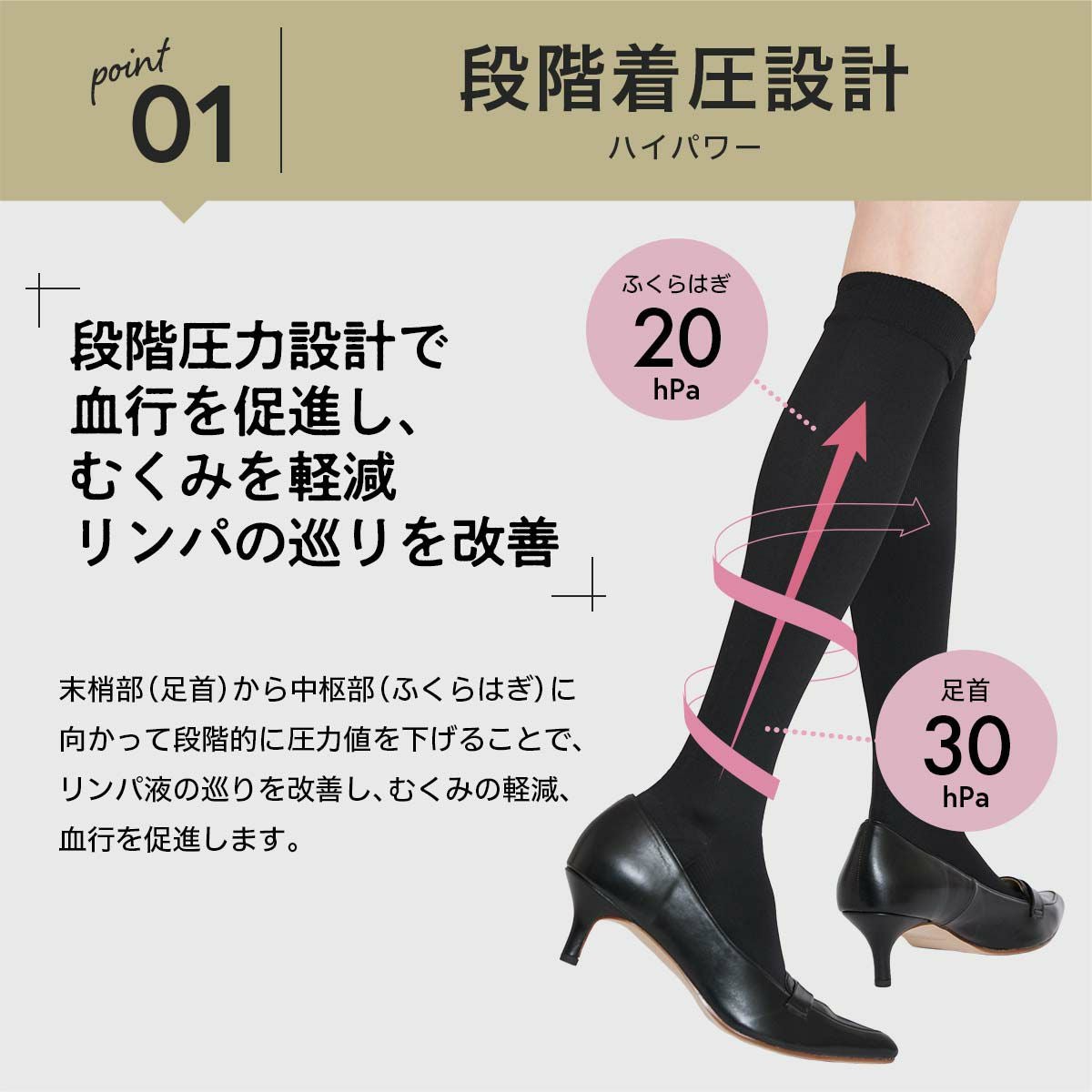 着圧 NAIGAI COMFORT 一般医療機器 着圧ソックス 段階圧力設計 足首 30hPa
