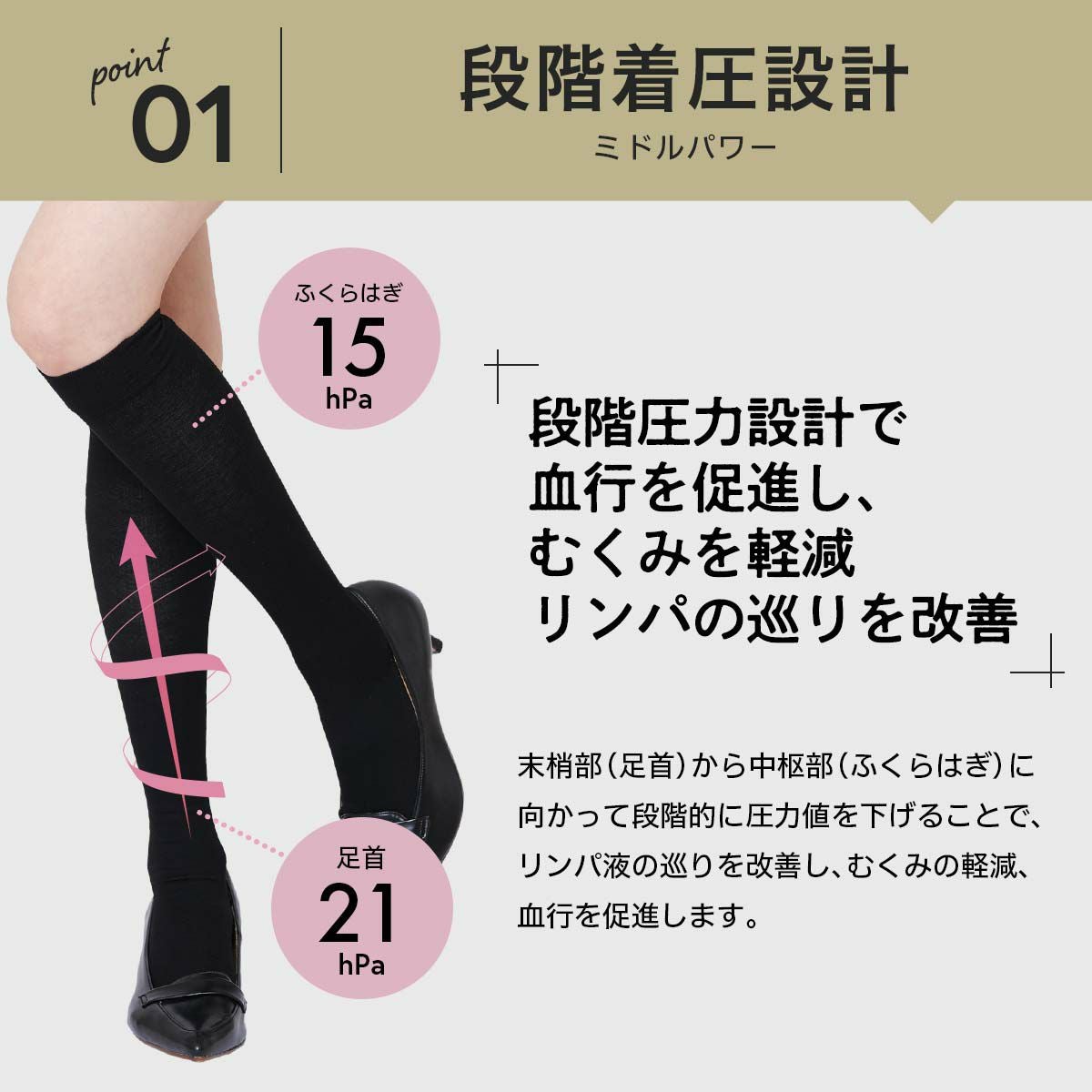 NAIGAI COMFORT 一般医療機器 着圧ソックス 段階圧力設計 足首 21hPa