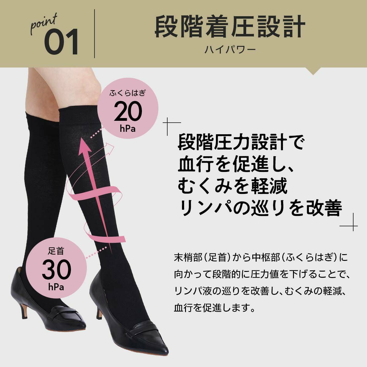 NAIGAI COMFORT 一般医療機器 着圧ソックス 段階圧力設計 足首 30hPa